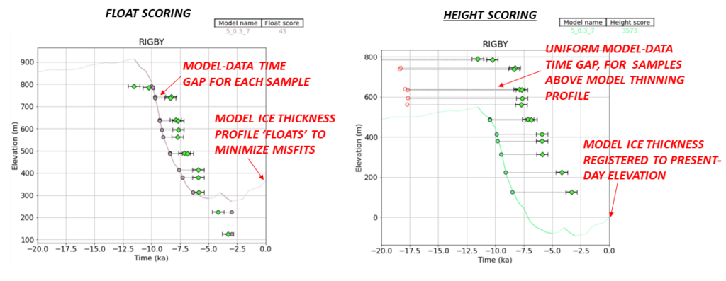 Model-data deglacial ice sheet thinning comparison - float vs. height scoring image